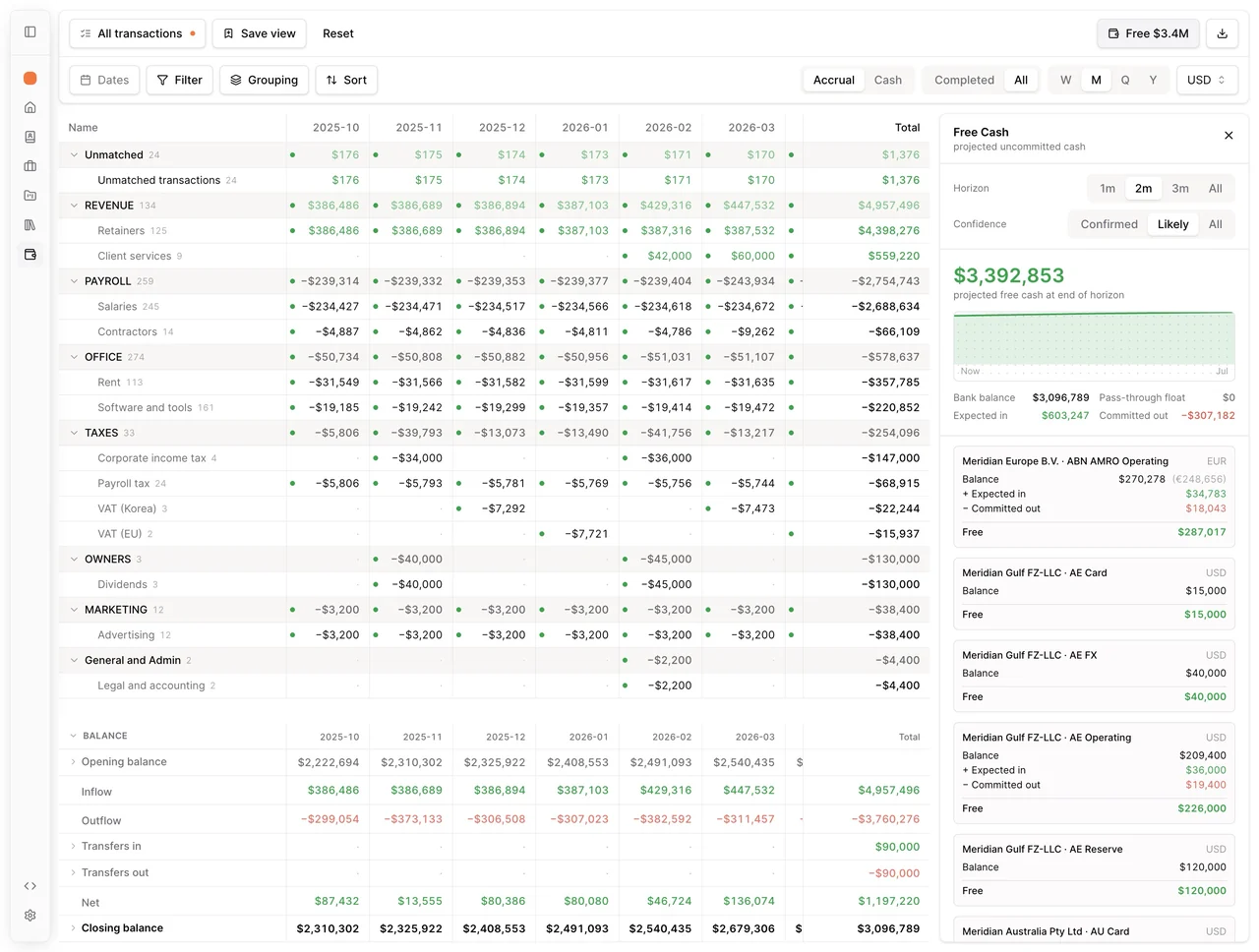 Esteem multi-entity cashflow and forecast